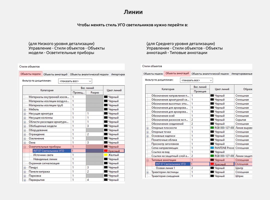 Светильники для Revit. Инструкция — Настройки графики