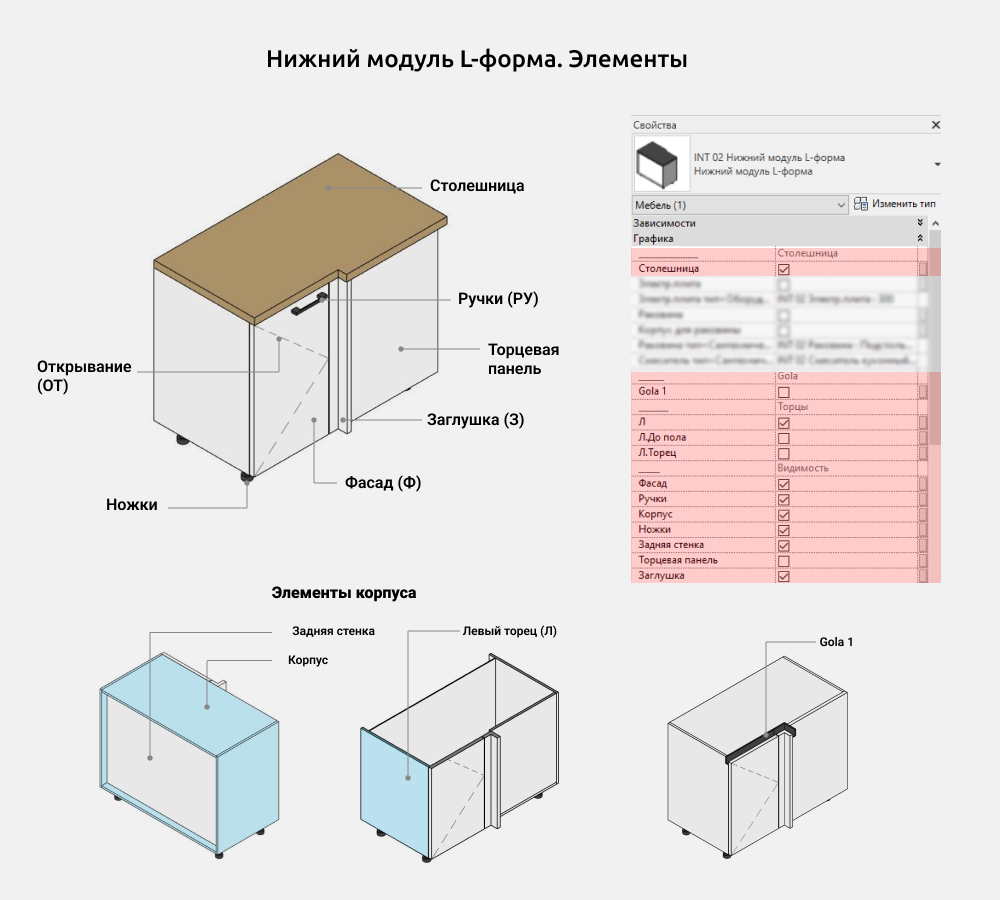 Кухни для Revit — Нижний модуль L-форма
