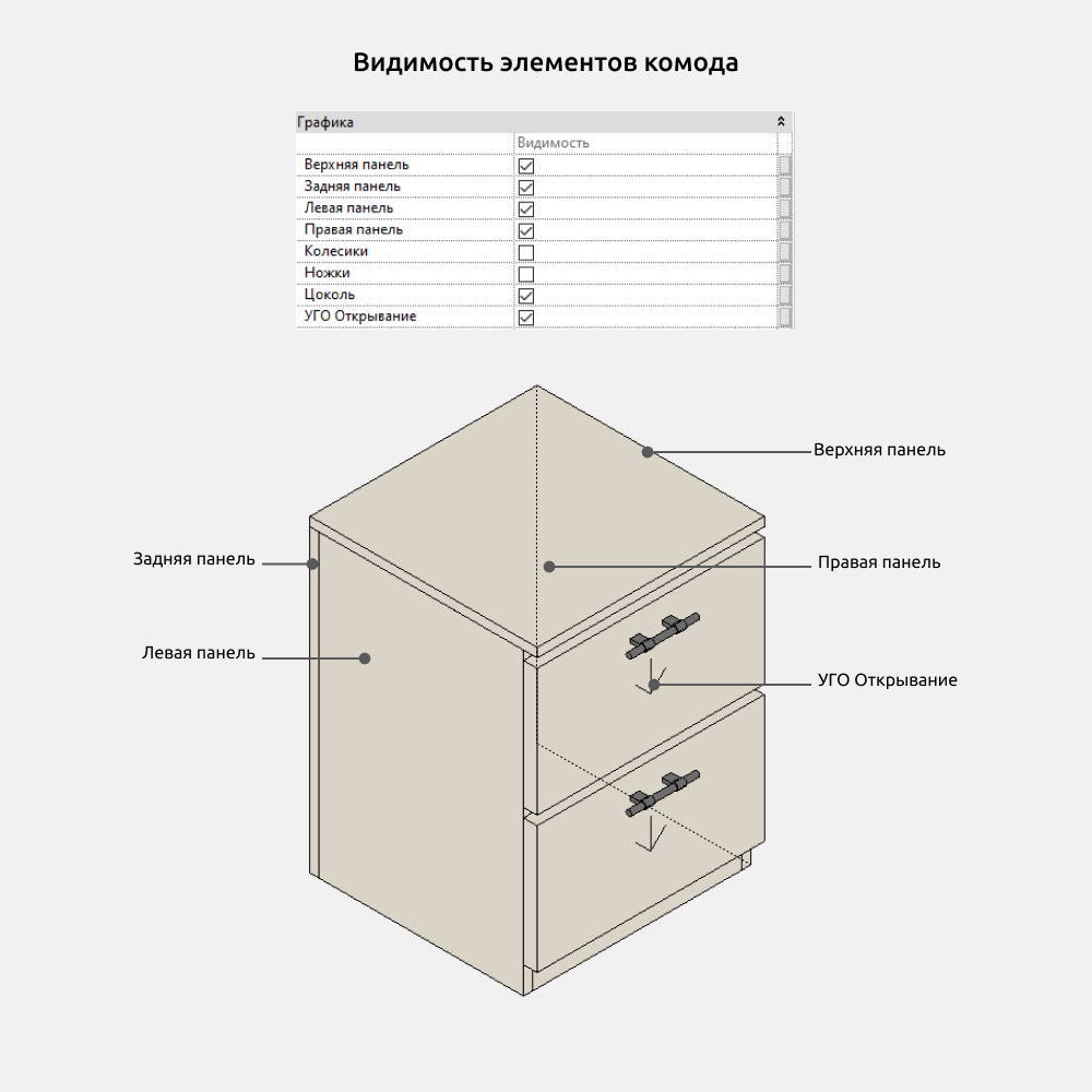 Гардероб для Revit — Комод