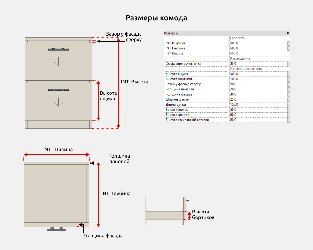 Гардероб для Revit — Размеры