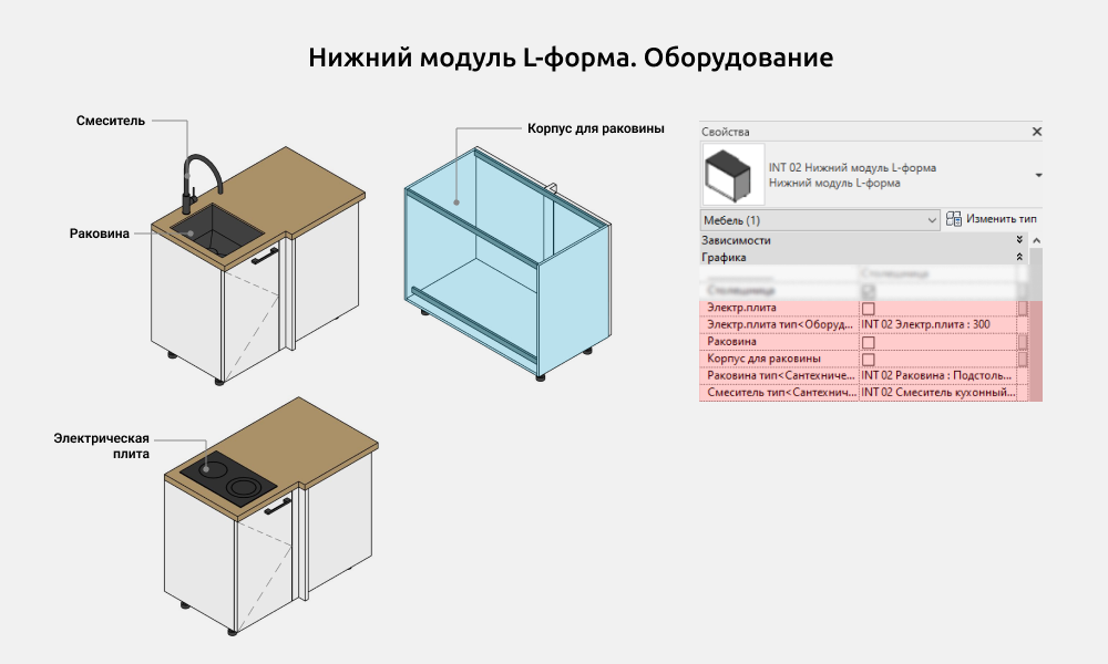 Кухни для Revit — Нижний модуль L-форма