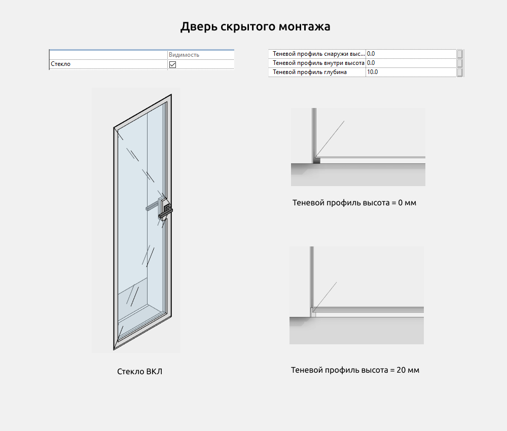 Двери для Revit — Размеры