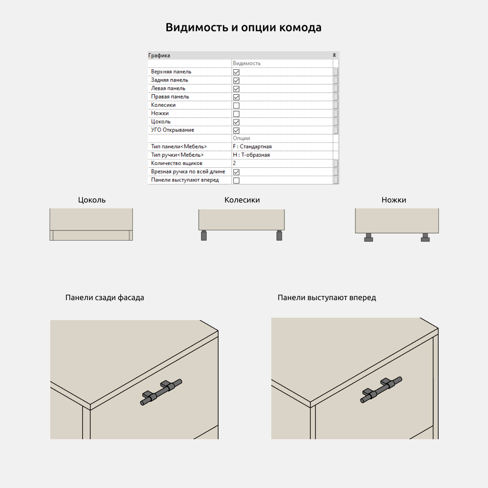 Гардероб для Revit — Видимость и опции