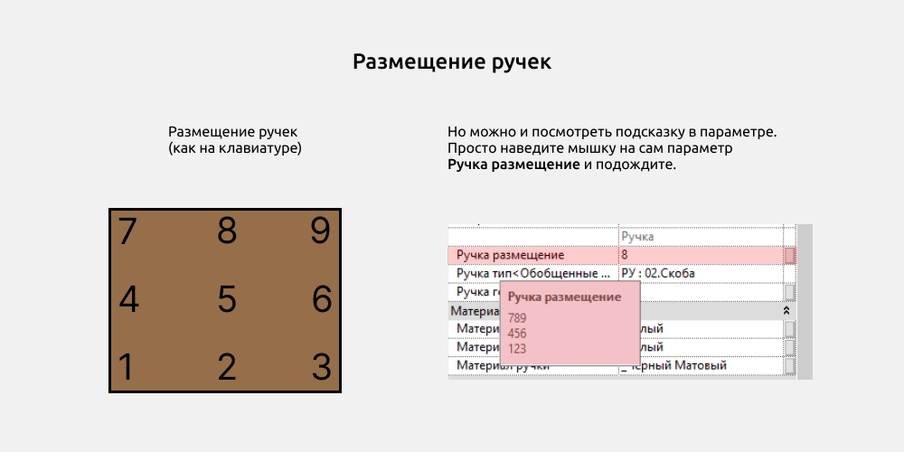 Шкафы для Revit — Общее. Размещение ручек