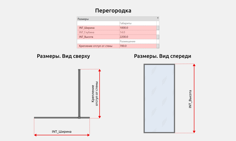 Сантехника для Revit — Размеры