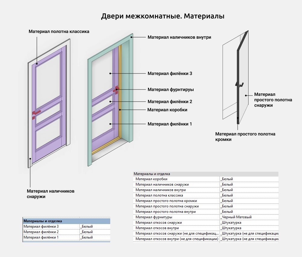 Двери для Revit — Материалы