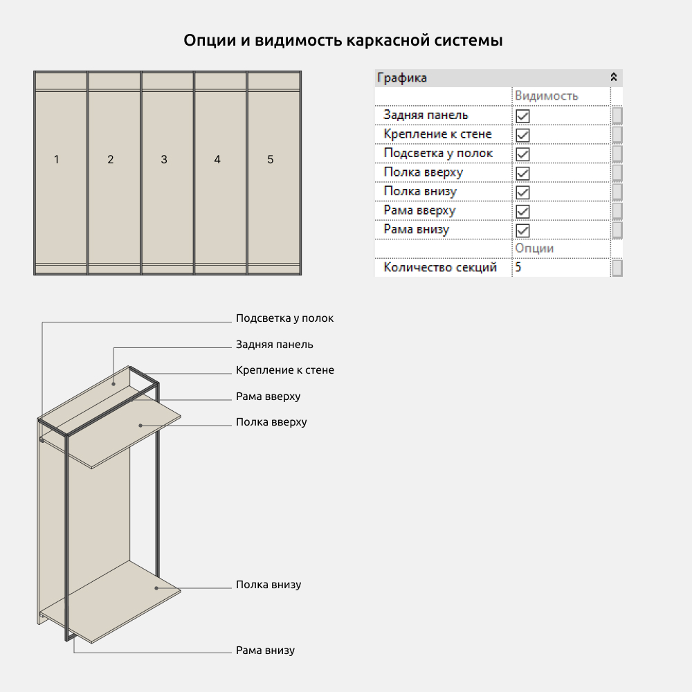 Гардероб для Revit — Видимость и опции