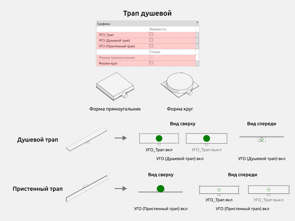 Сантехника для Revit — Трап душевой