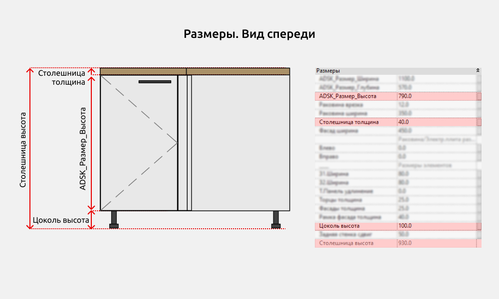 Кухни для Revit — Размеры