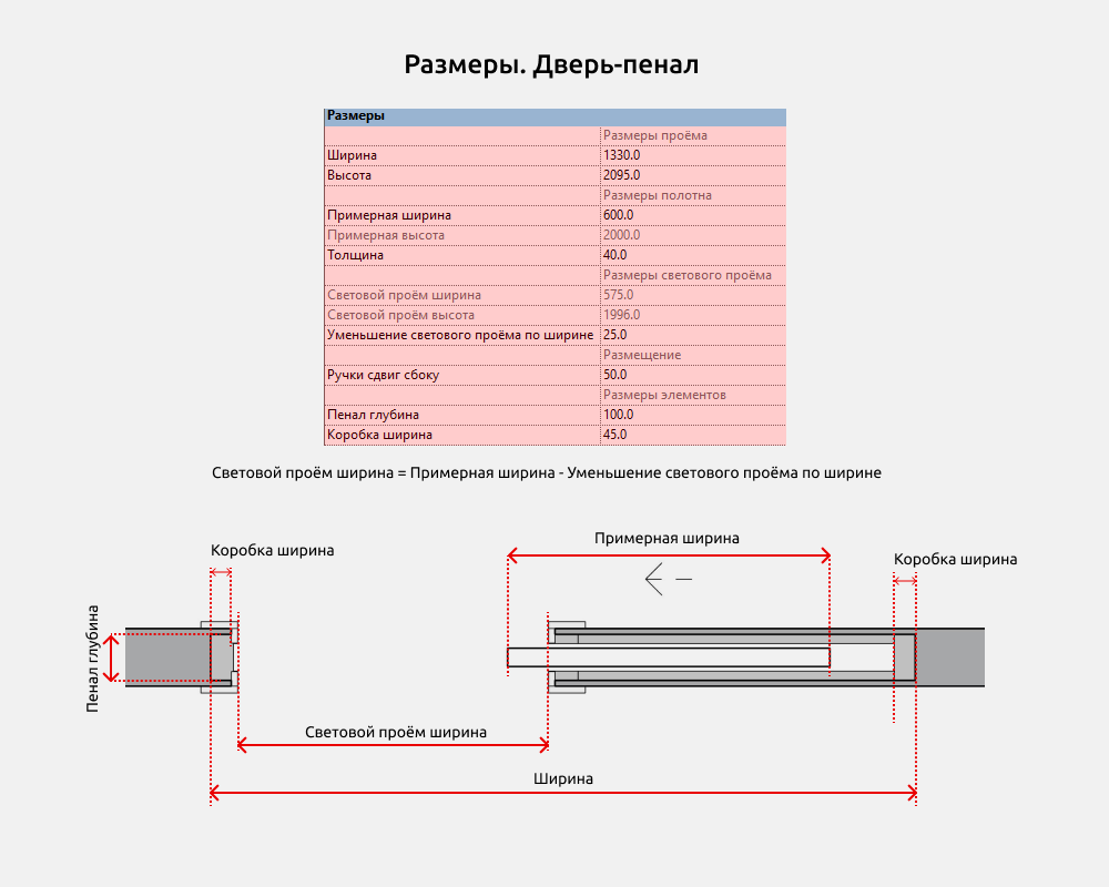 Двери для Revit — Пенал