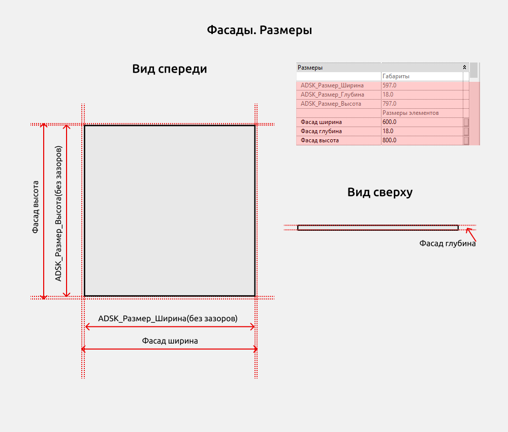 Шкафы для Revit — Общее. Размеры