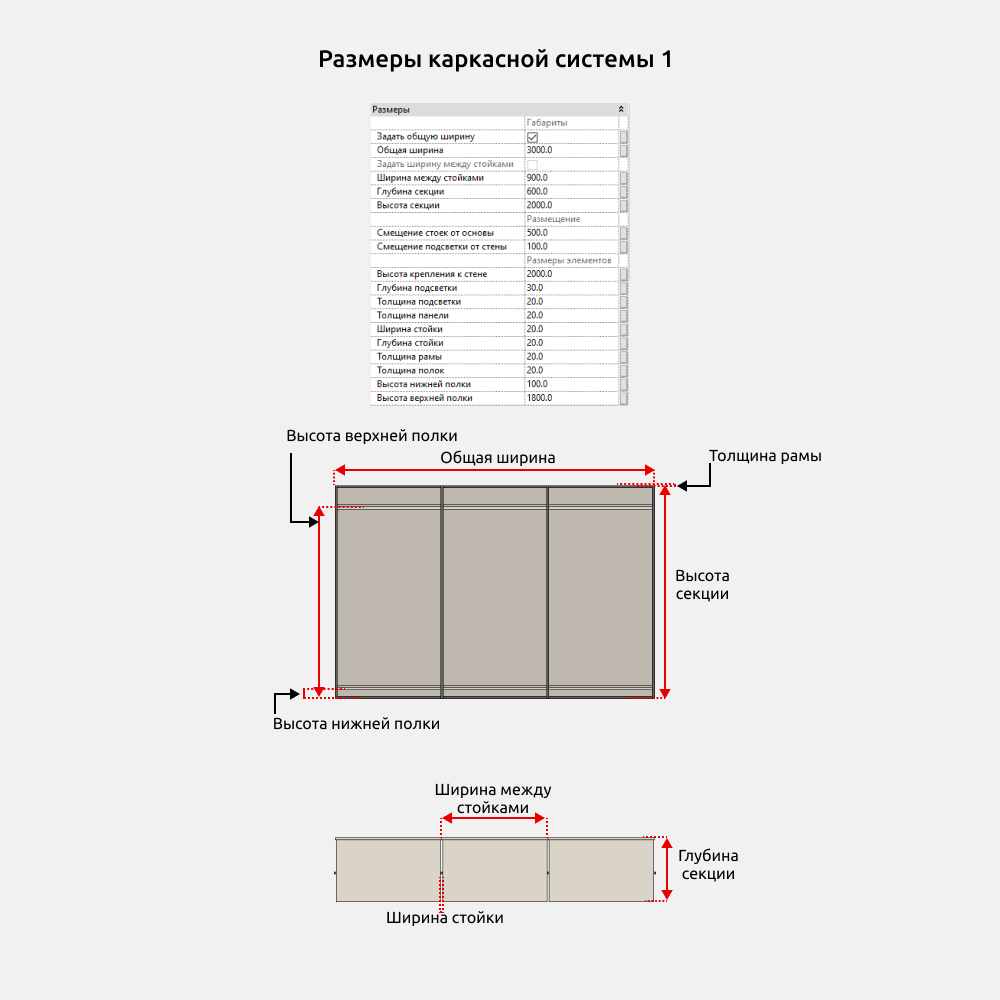 Гардероб для Revit — Размеры