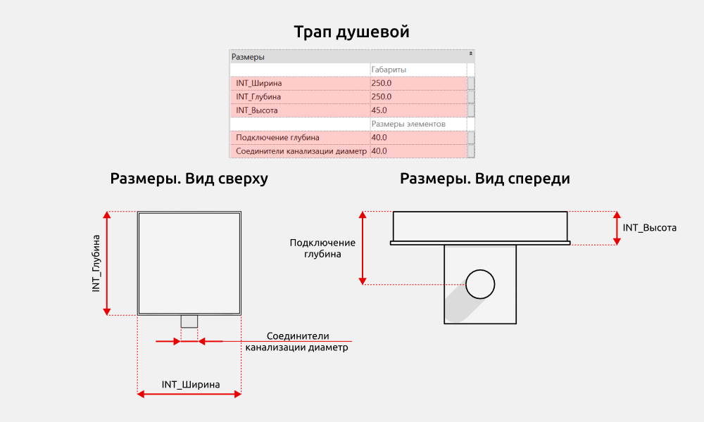 Сантехника для Revit — Размеры