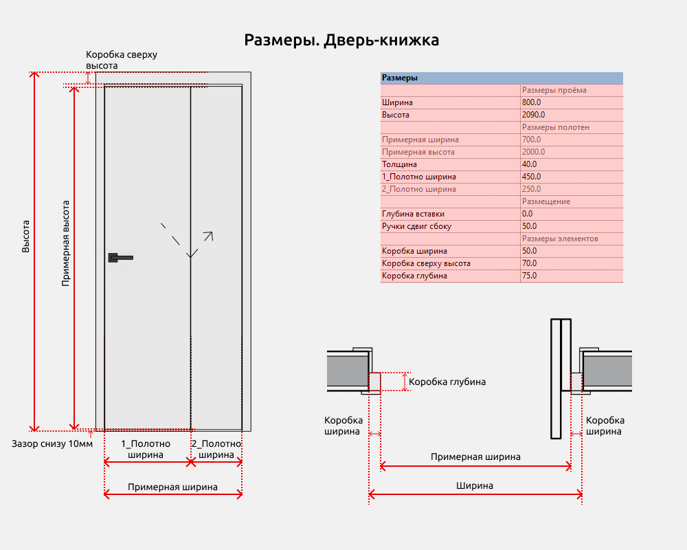 Двери для Revit — Книжка