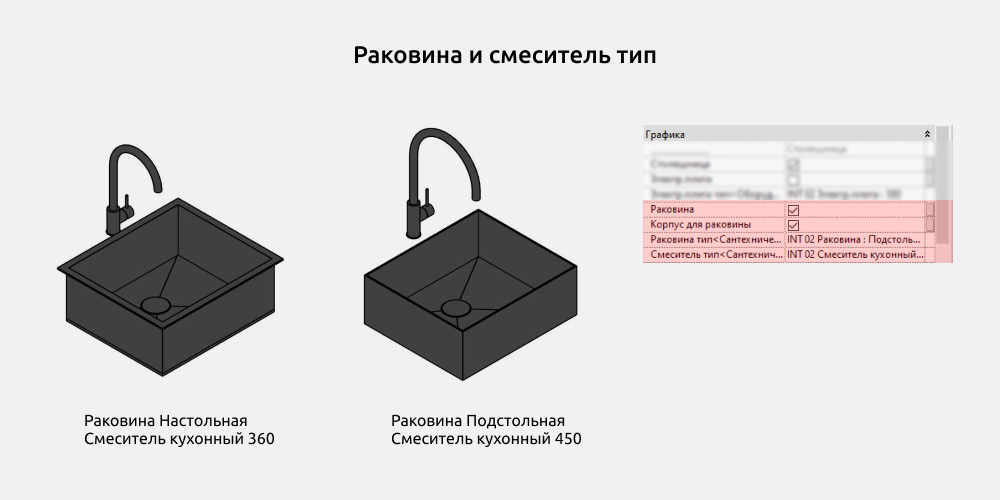 Кухни для Revit — Раковина