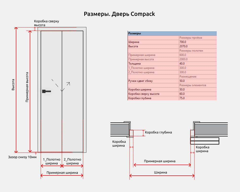 Двери для Revit — Compack