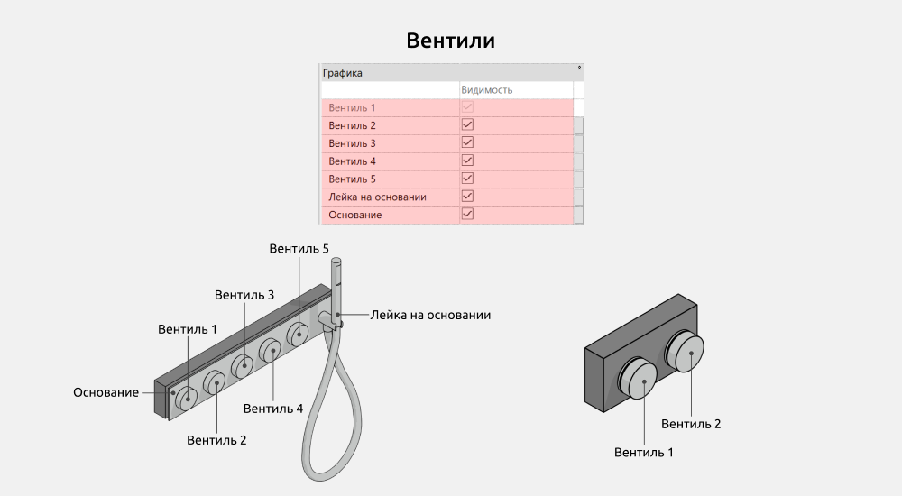 Сантехника для Revit — Вентили