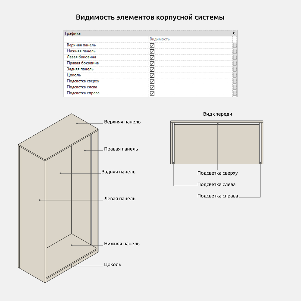 Гардероб для Revit — Корпусная система