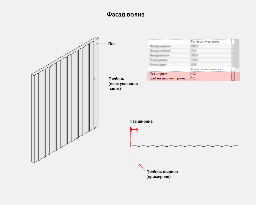 Шкафы для Revit — Фасад волна
