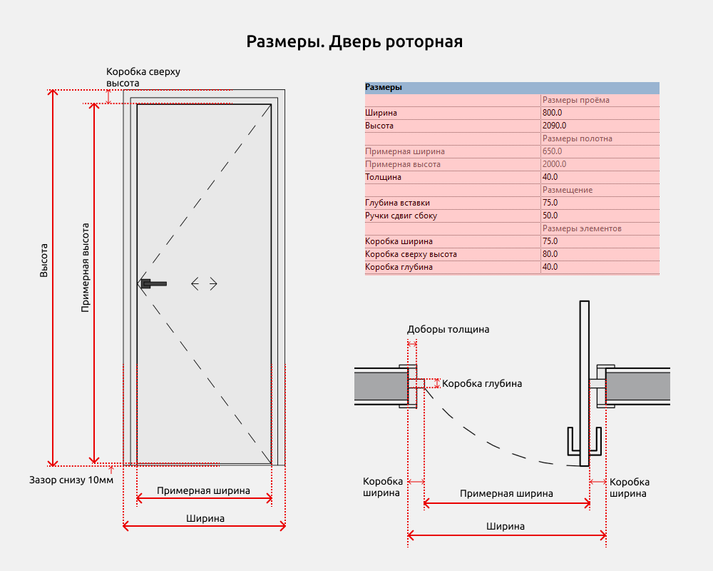 Двери для Revit — Роторная
