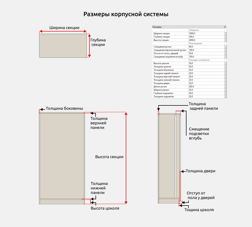 Гардероб для Revit — Размеры