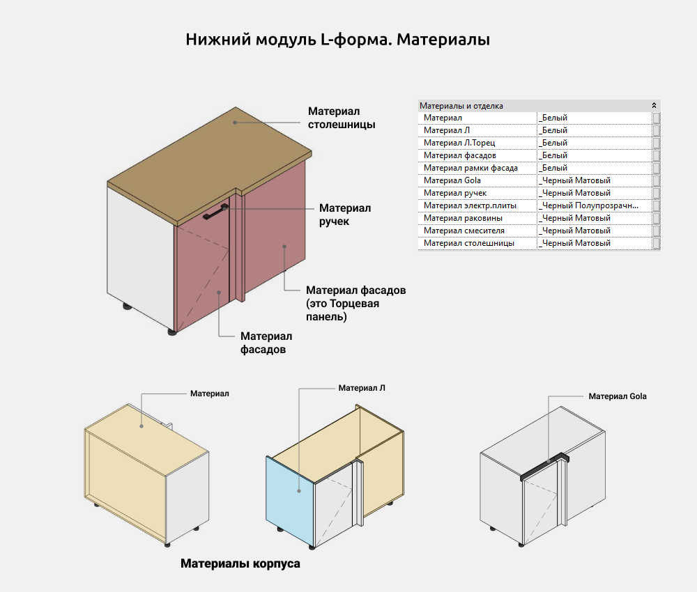Кухни для Revit — Материалы