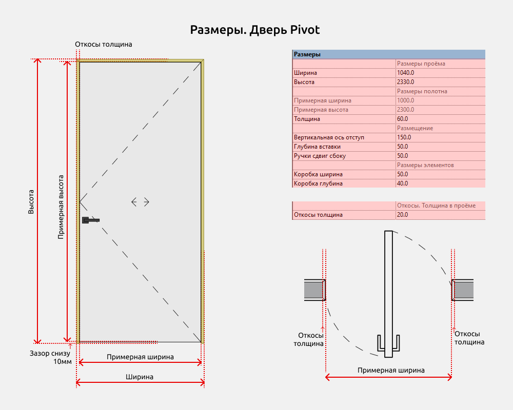 Двери для Revit — Pivot