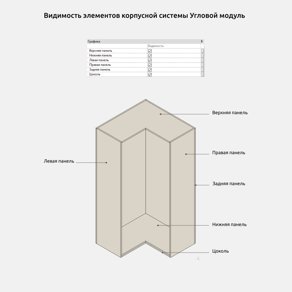 Гардероб для Revit — Корпусная система Угловой модуль