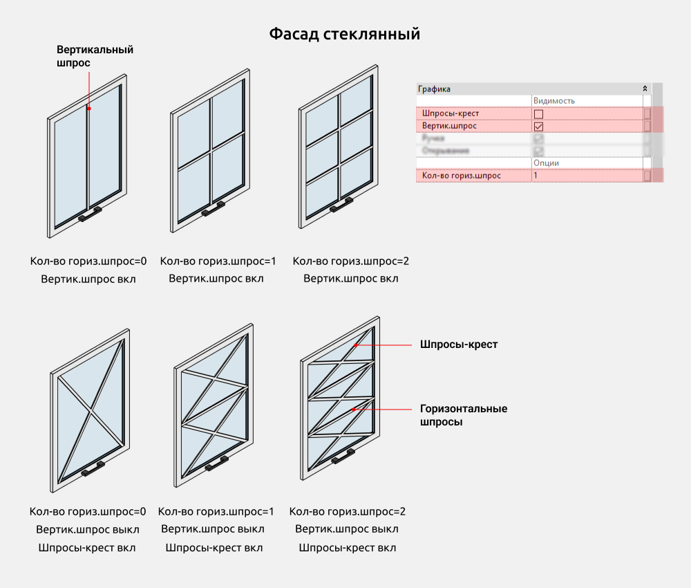 Шкафы для Revit — Фасад стеклянный