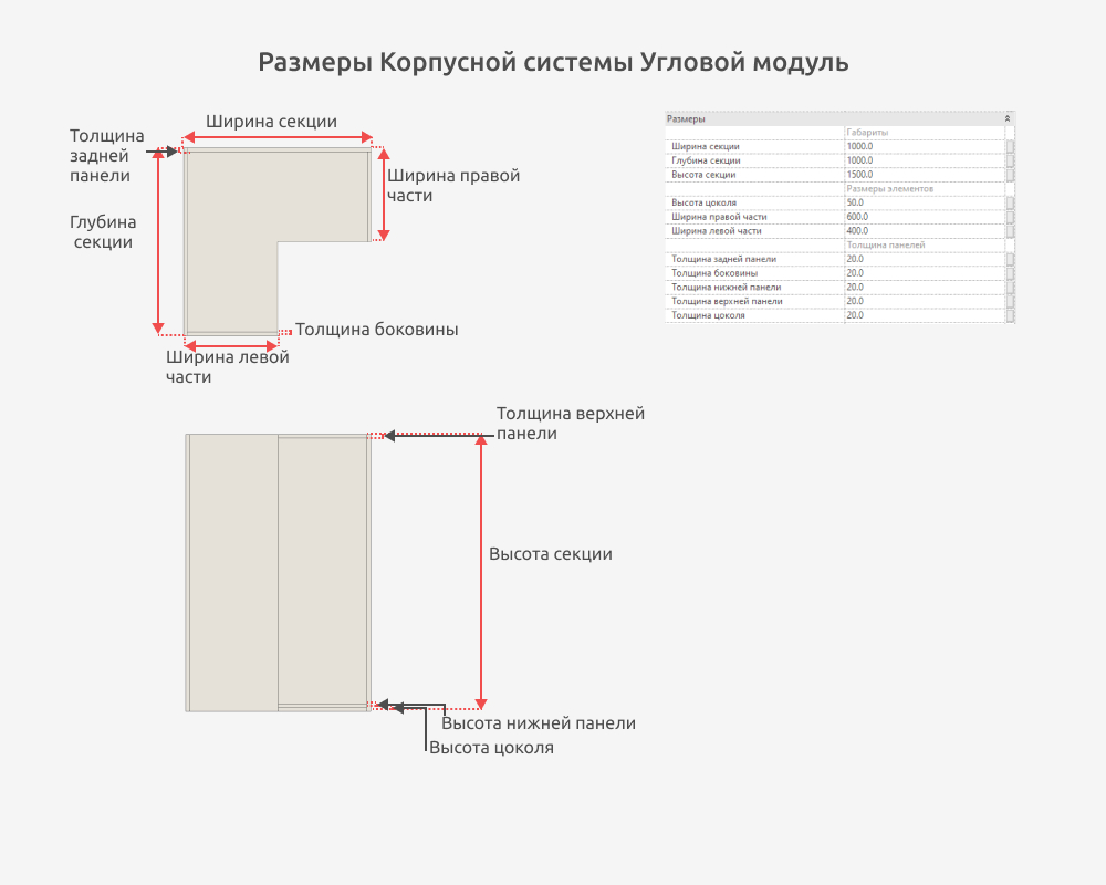 Гардероб для Revit — Размеры и опции