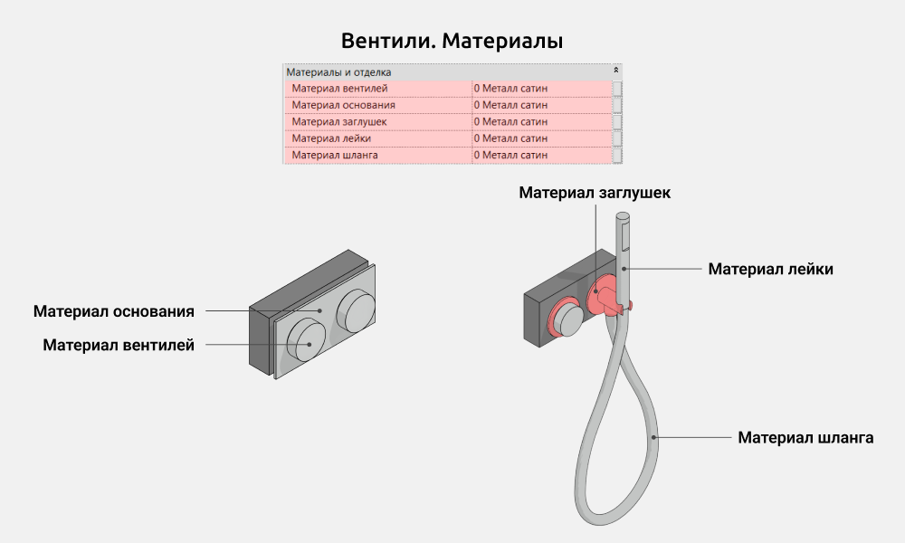 Сантехника для Revit — Материалы