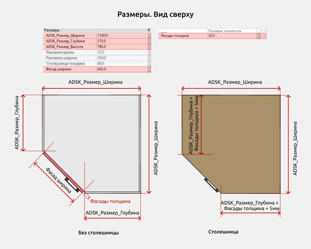 Кухни для Revit — Размеры