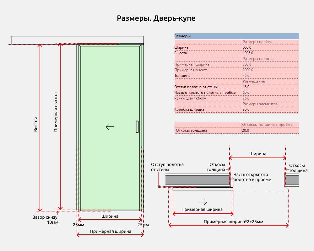 Двери для Revit — Купе
