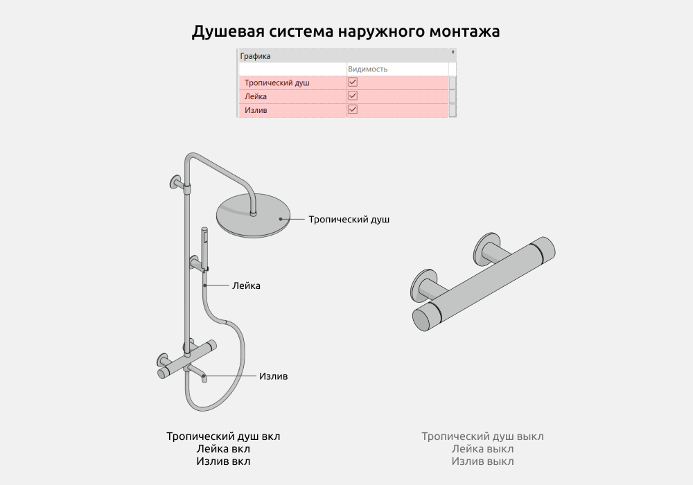 Сантехника для Revit — Душевая система наружного монтажа