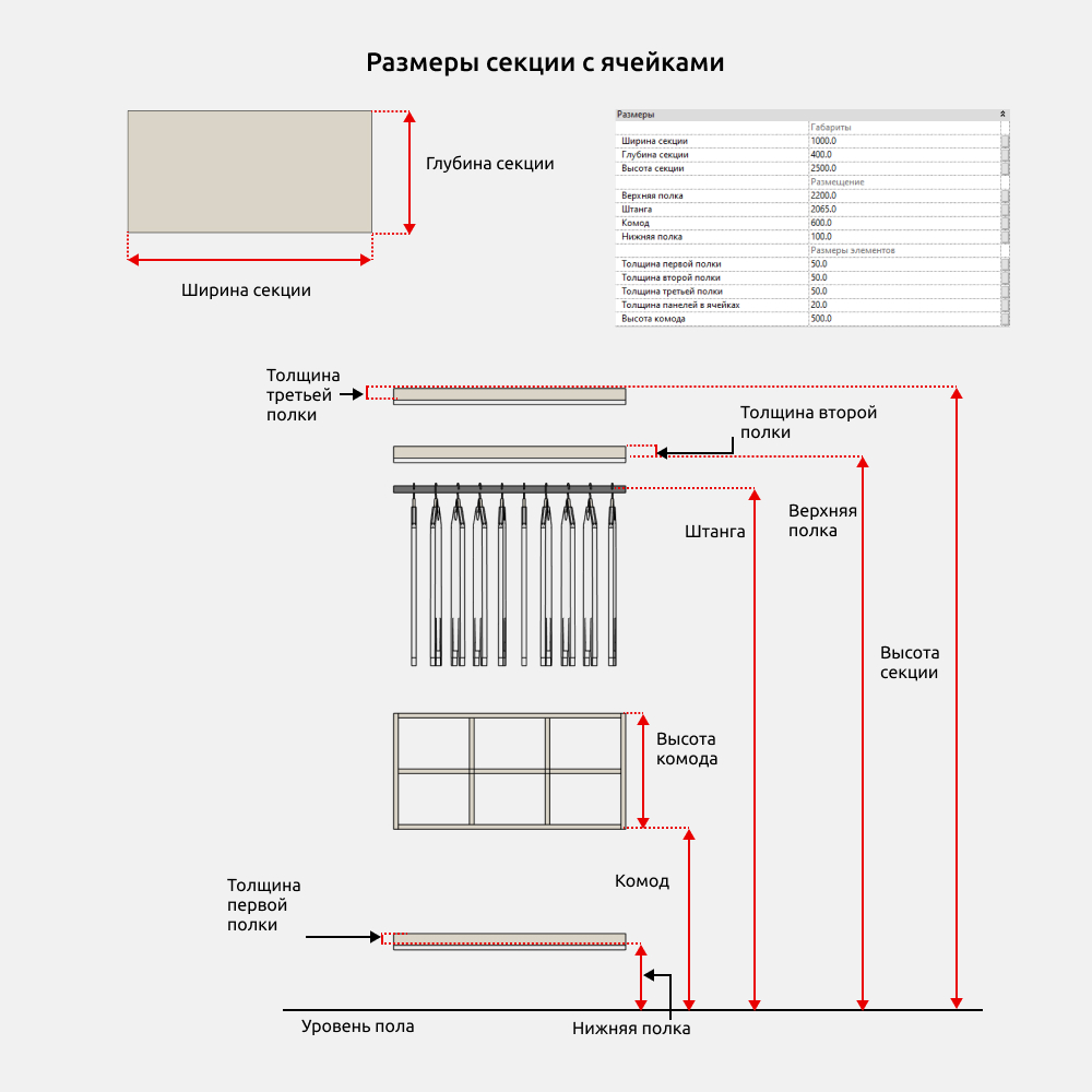 Гардероб для Revit — Размеры, видимость и опции