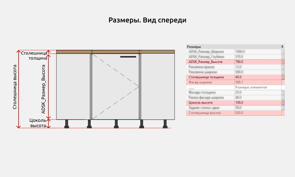 Кухни для Revit — Размеры