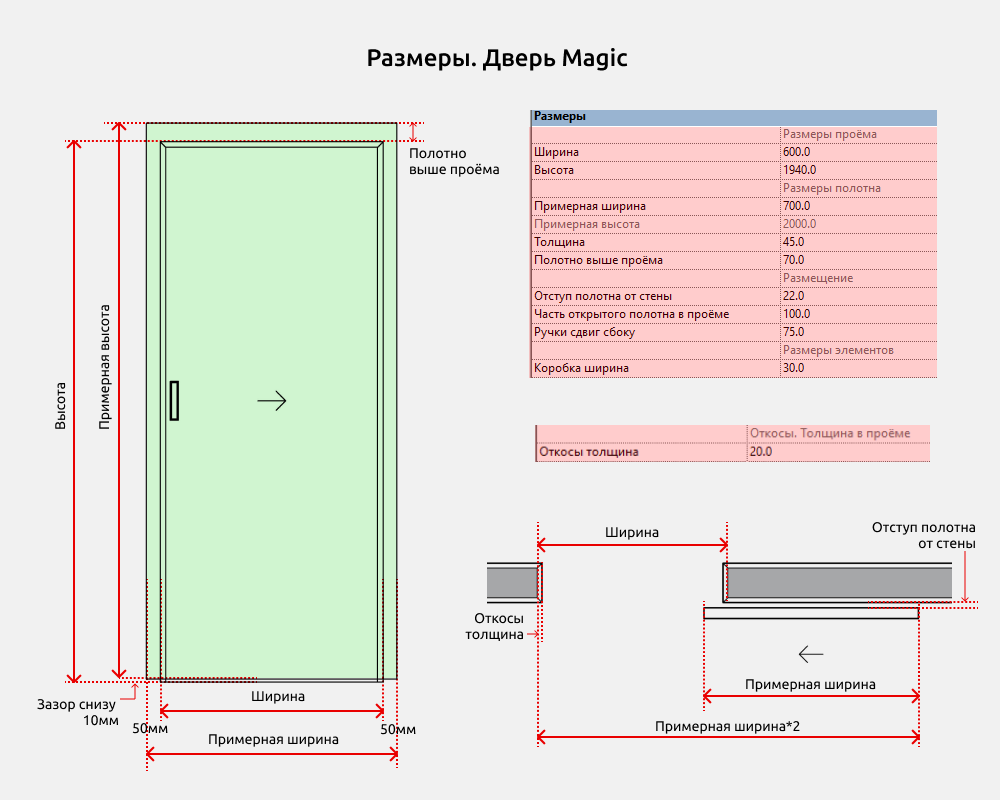 Двери для Revit — Magic