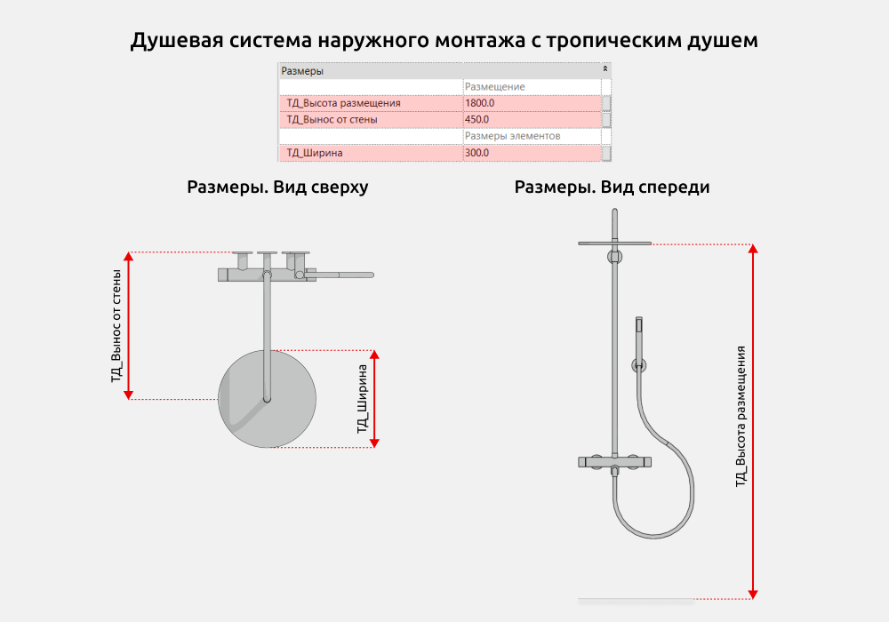 Сантехника для Revit — Размеры