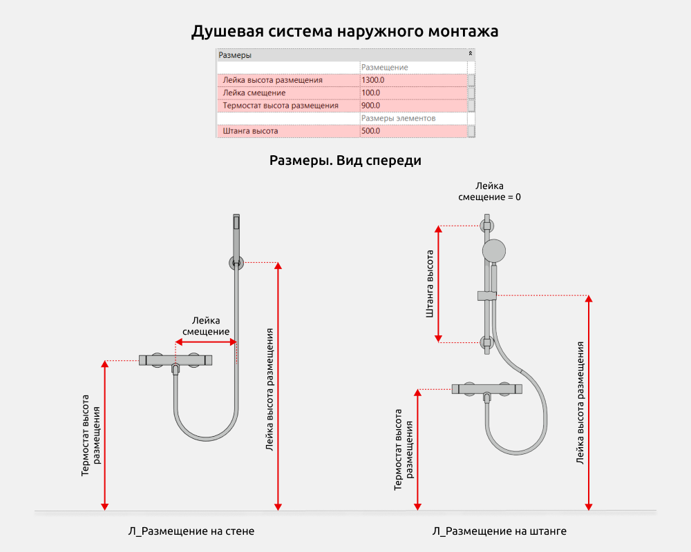 Сантехника для Revit — Размеры