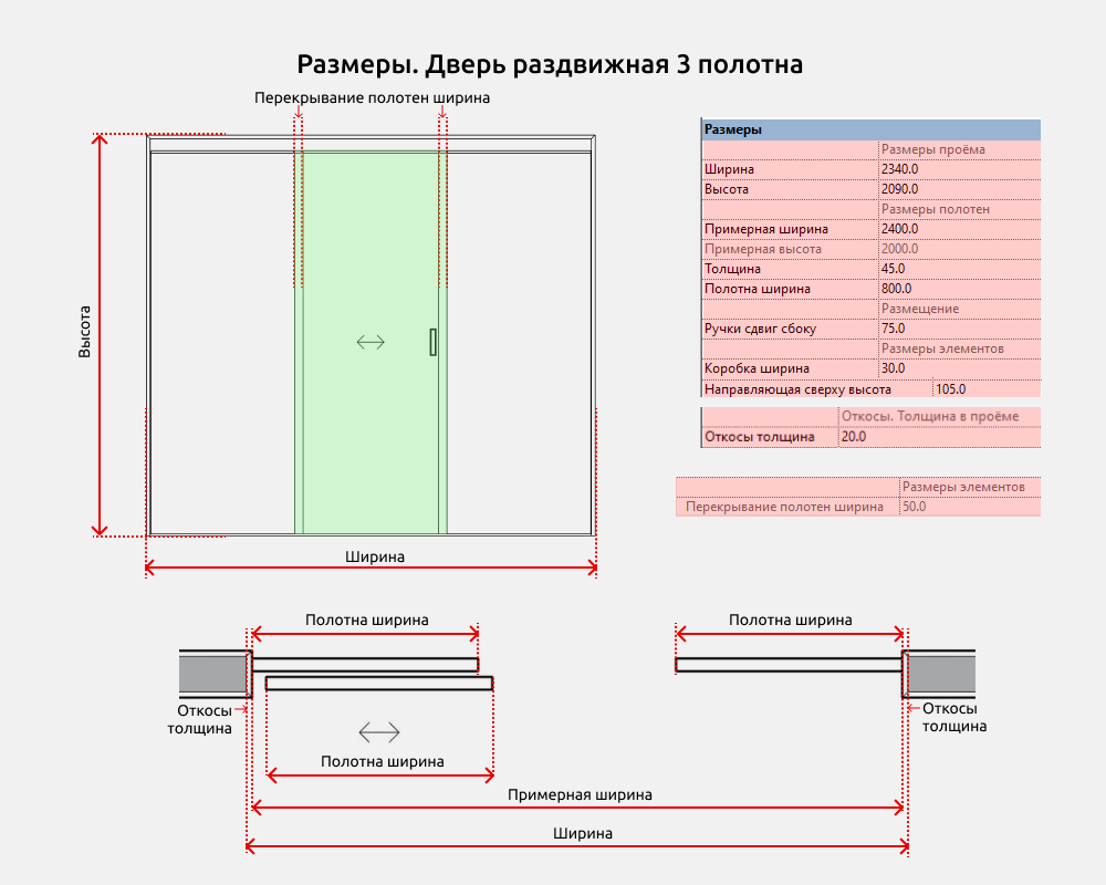 Двери для Revit — Раздвижная 3 полотна