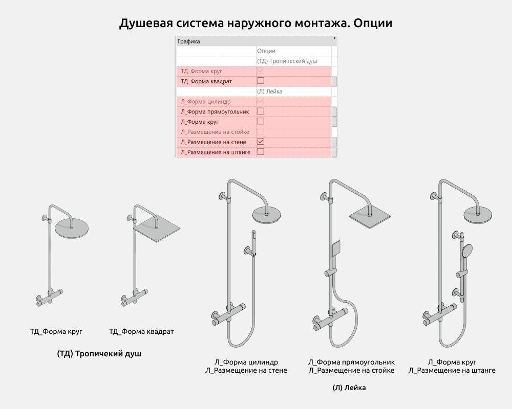 Сантехника для Revit — Опции
