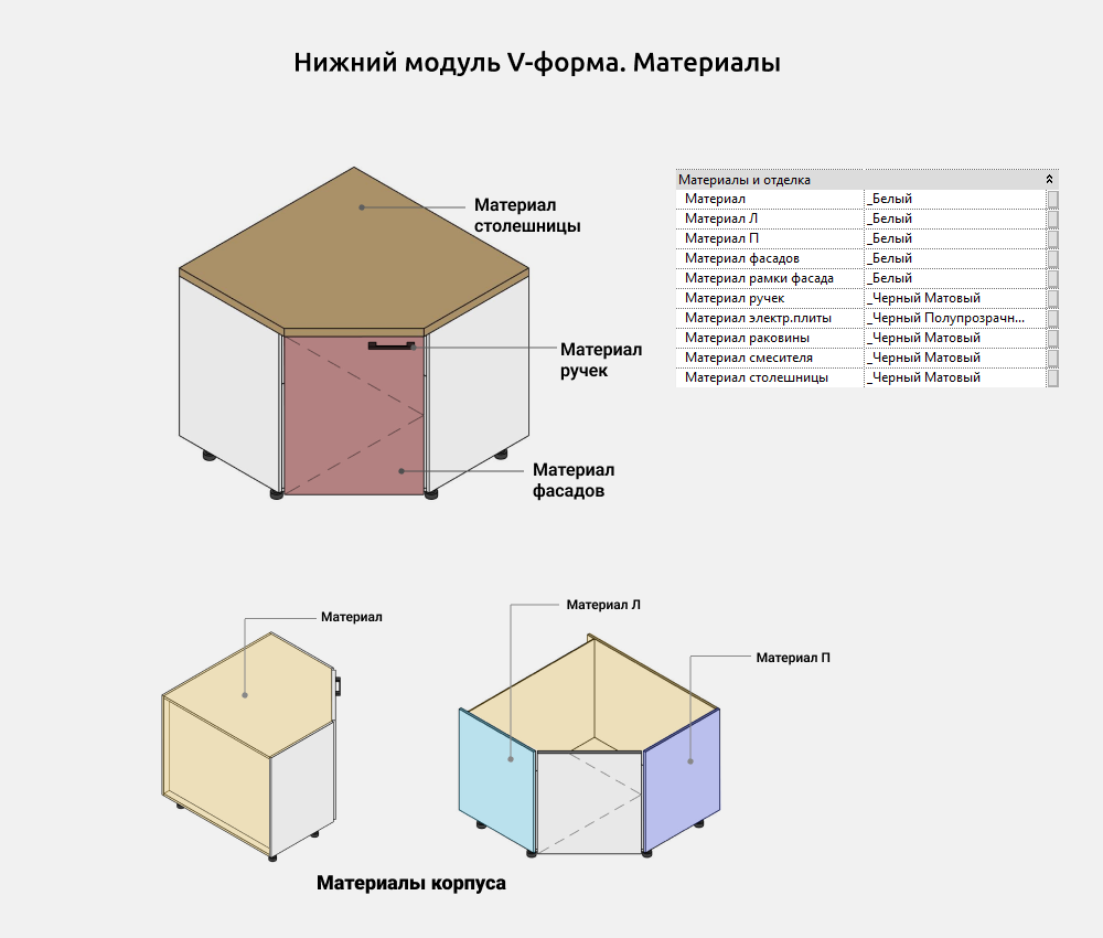 Кухни для Revit — Материалы