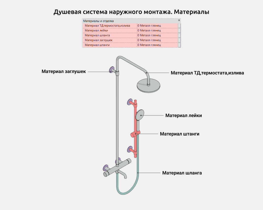 Сантехника для Revit — Материалы