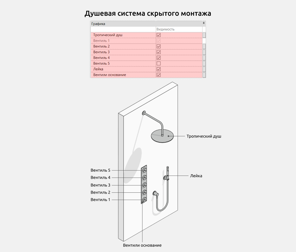 Сантехника для Revit — Душевая система скрытого монтажа