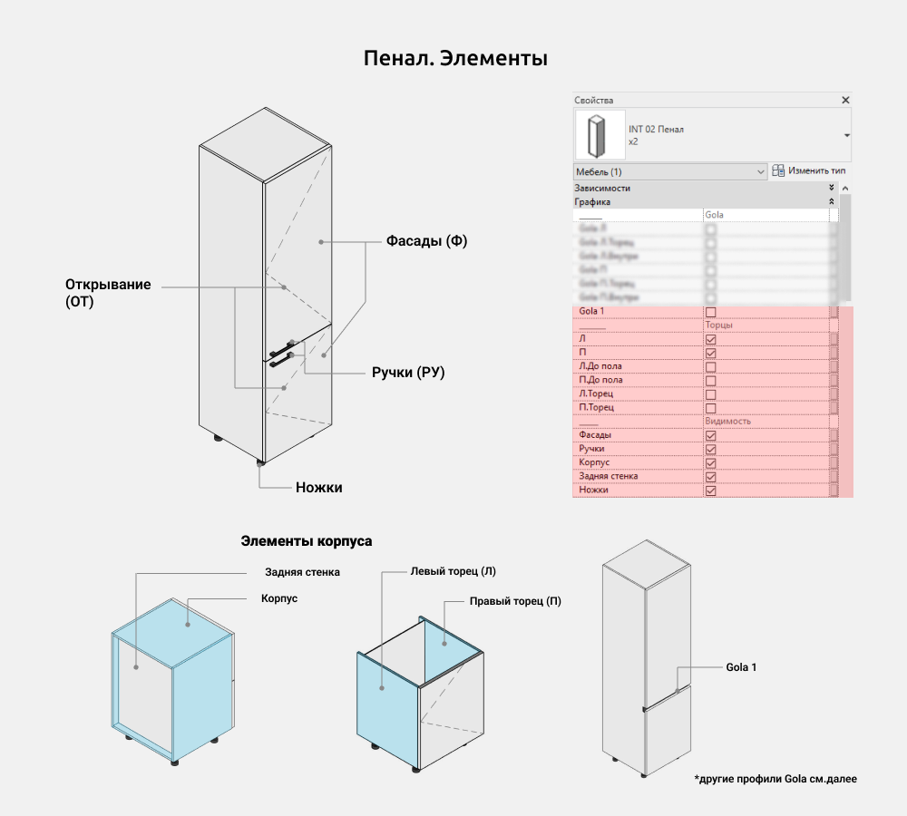Кухни для Revit — Пенал