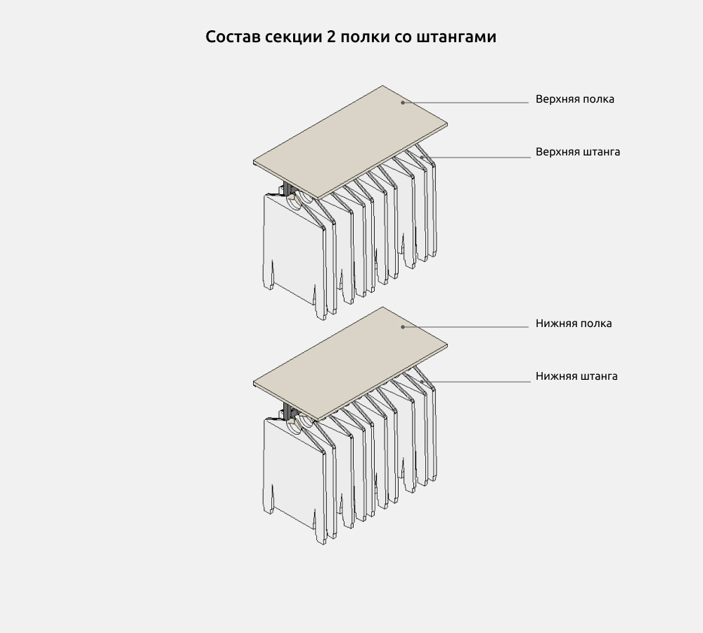 Гардероб для Revit — Секция 2 полки со штангами