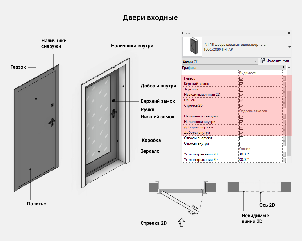 Двери для Revit — Двери входные и технические