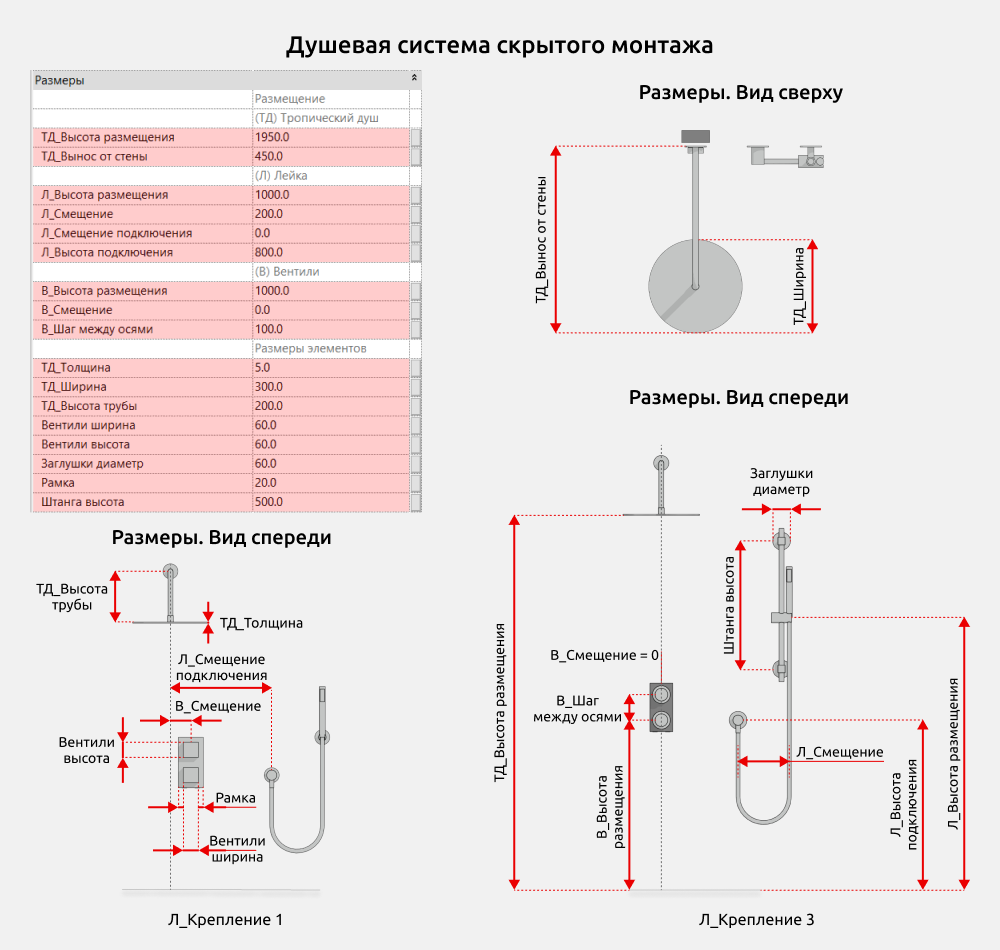Сантехника для Revit — Размеры