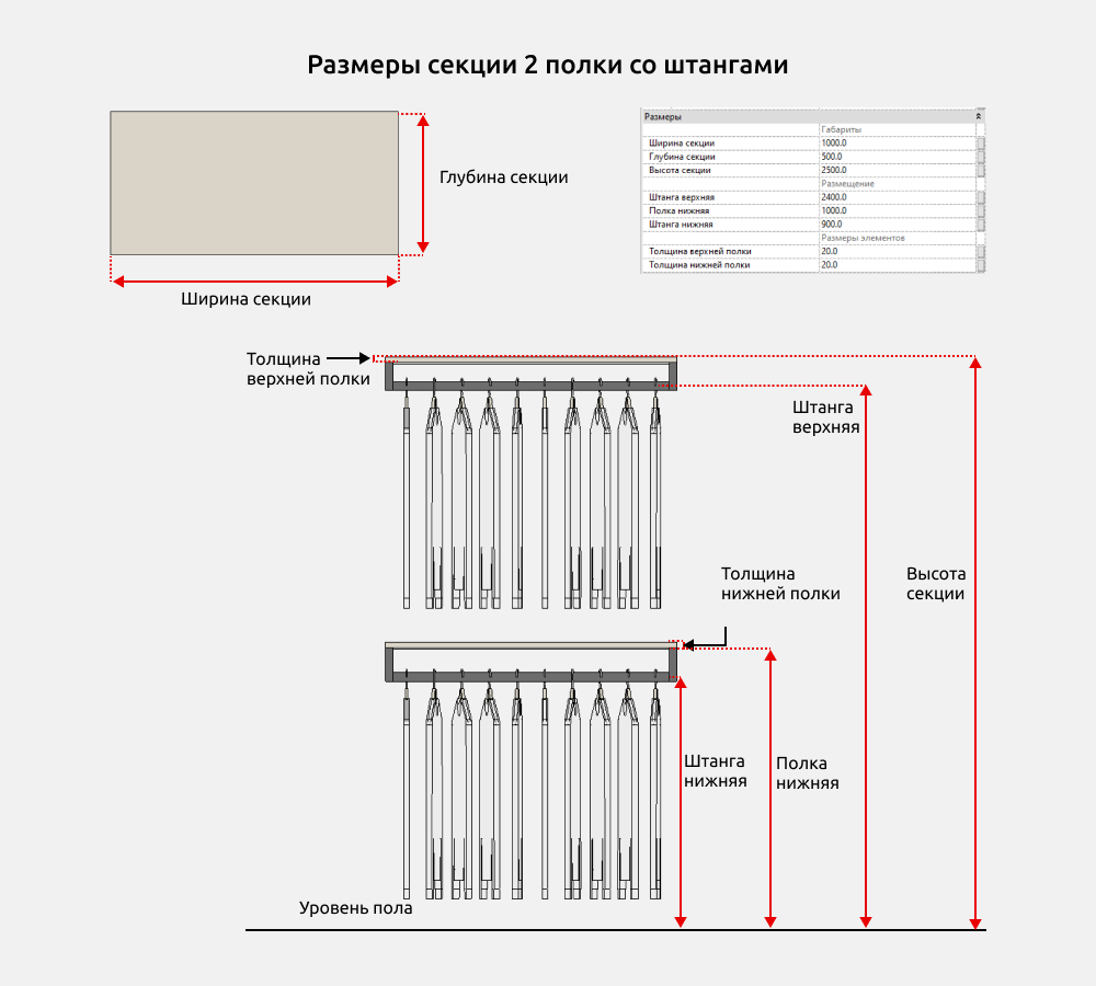 Гардероб для Revit — Размеры, видимость и опции