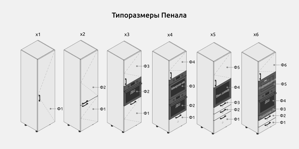 Кухни для Revit — Типоразмеры